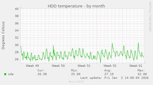 HDD temperature