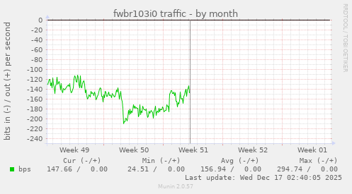 fwbr103i0 traffic