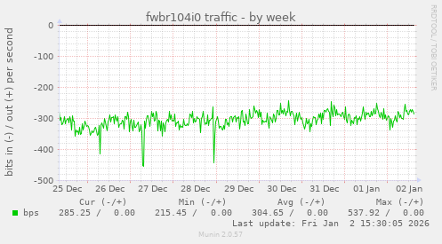 fwbr104i0 traffic