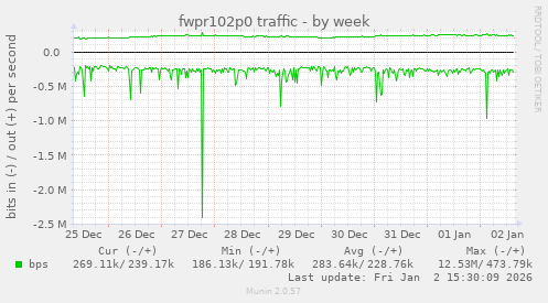fwpr102p0 traffic