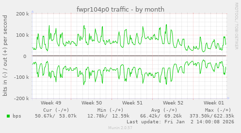 fwpr104p0 traffic