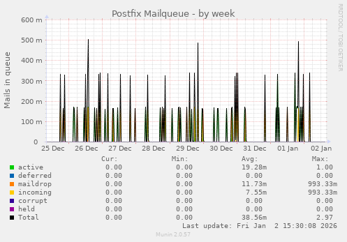 Postfix Mailqueue